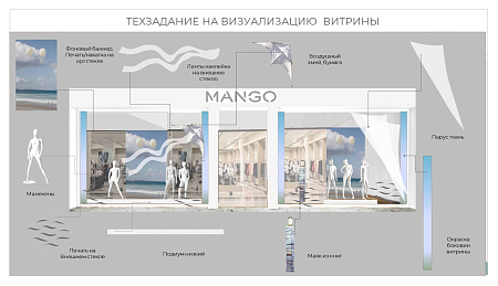 Интерьер в современном стиле, проект «Витрина магазина Mango»